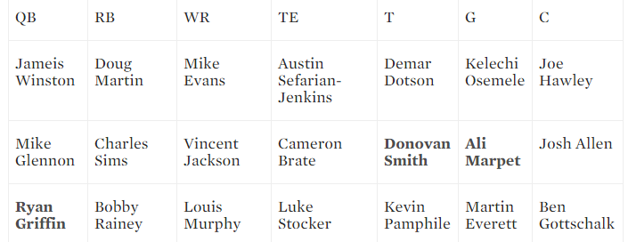 Tru_Zps2Orjrcc7.Png